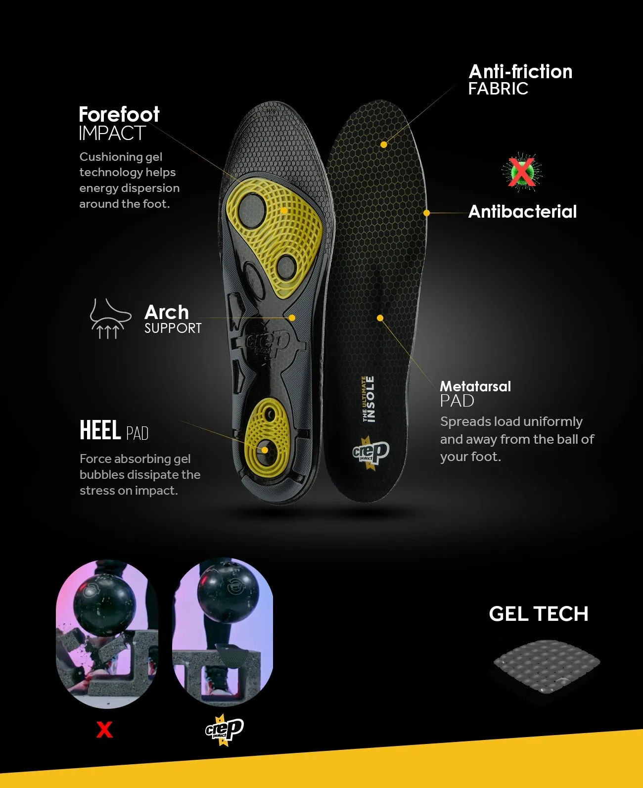 Gel Insoles